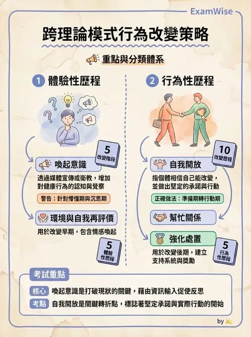 物治 - 跨團隊專業與長照 - AI 圖文解析預覽