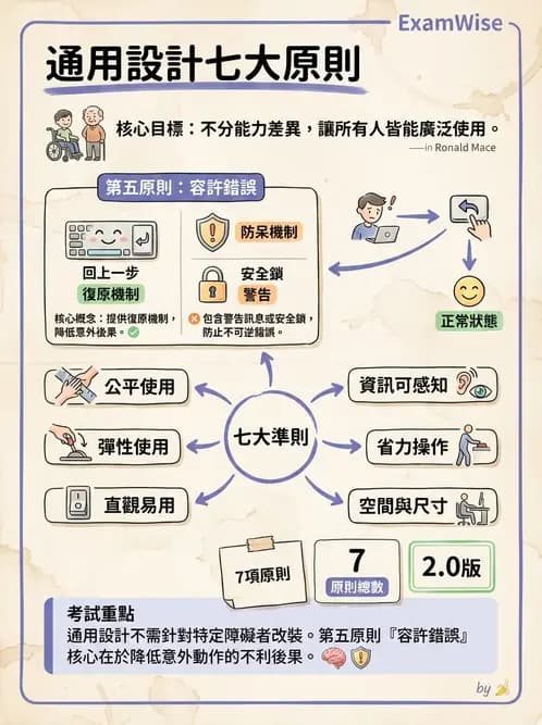 物治 - 無障礙環境與科技輔具 - AI 圖文解析預覽