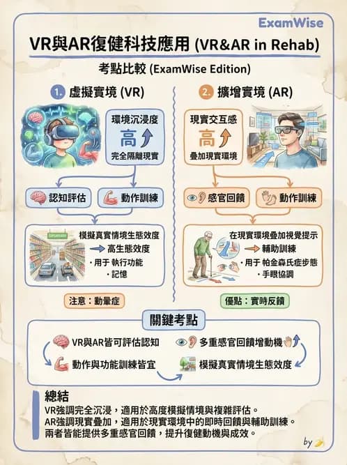 物治 - 訓練原則與科技輔助 - AI 圖文解析預覽