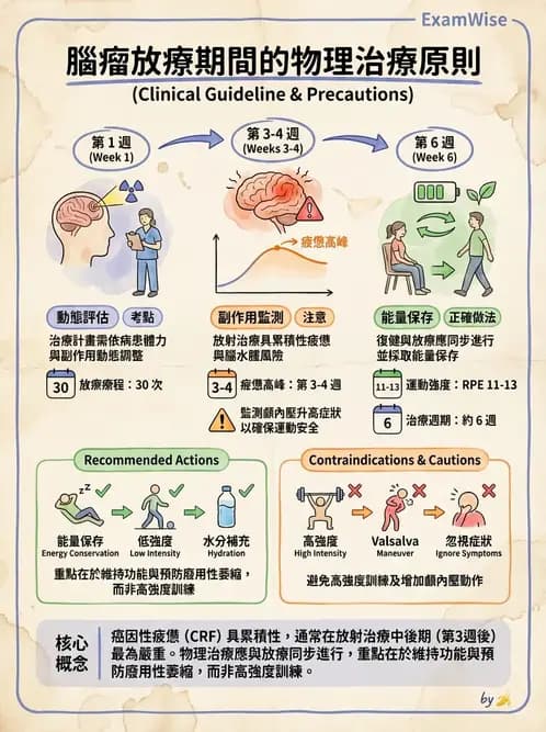 物治 - 運動神經元疾病與其他中樞疾病 - AI 圖文解析預覽