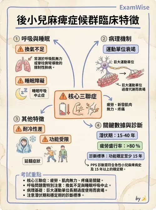 物治 - 神經肌肉疾病 - AI 圖文解析預覽