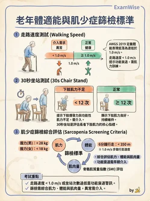 物治 - 衰弱肌少症與長期照護 - AI 圖文解析預覽