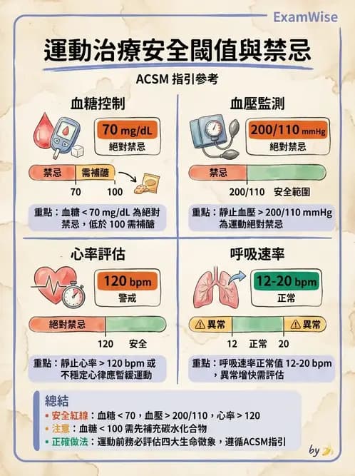 物治 - 初級照護與鑑別診斷 - AI 圖文解析預覽