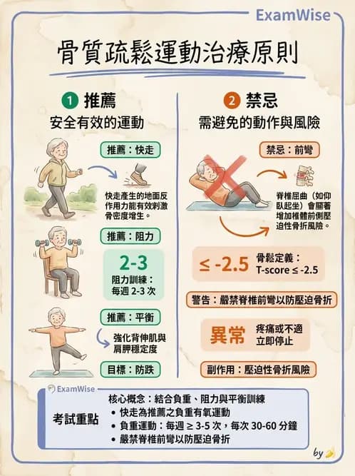 物治 - 女性健康 - AI 圖文解析預覽