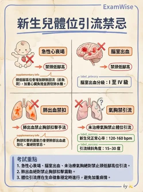 物治 - 小兒呼吸疾患與NICU物理治療 - AI 圖文解析預覽