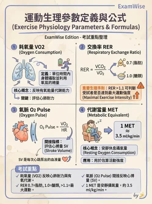 物治 - 運動生理學與能量代謝 - AI 圖文解析預覽