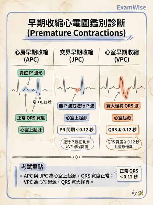 物治 - 心電圖判讀 - AI 圖文解析預覽