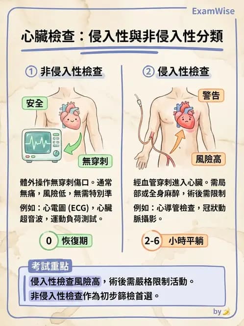 物治 - 心臟診斷工具與運動測試 - AI 圖文解析預覽