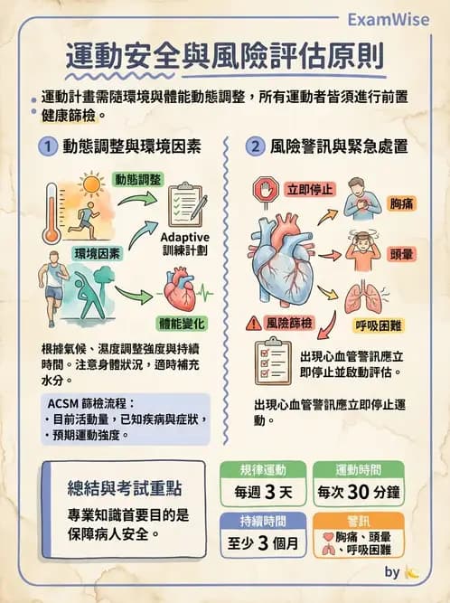 物治 - 運動篩檢與處方設計 - AI 圖文解析預覽
