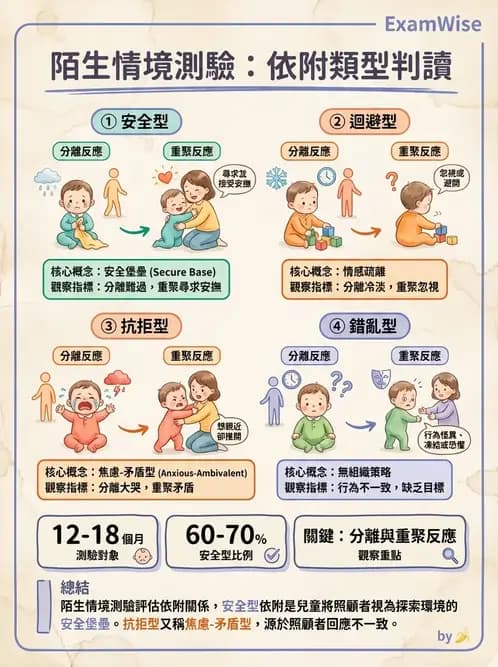 物治 - 兒童發展里程碑(動作與認知) - AI 圖文解析預覽