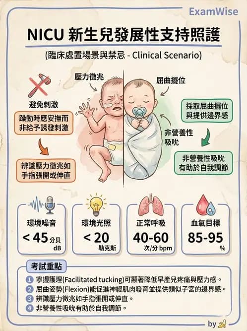 物治 - 小兒呼吸疾患與NICU物理治療 - AI 圖文解析預覽
