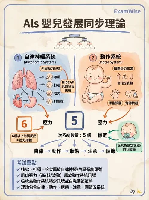 物治 - 新生兒與嬰兒發展評估 - AI 圖文解析預覽