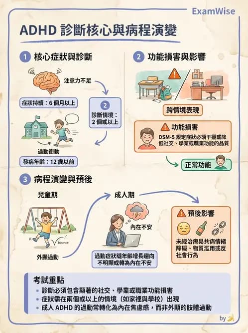 物治 - DCD、ADHD與行為介入 - AI 圖文解析預覽