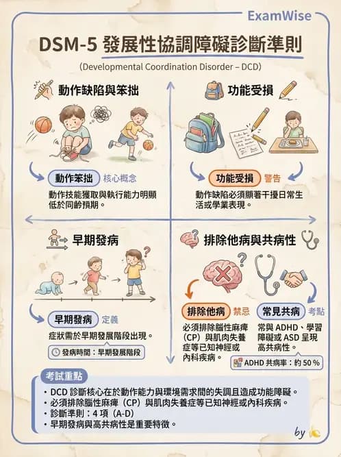物治 - DCD、ADHD與行為介入 - AI 圖文解析預覽