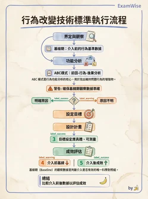 物治 - 小兒物理治療基礎與原理 - AI 圖文解析預覽
