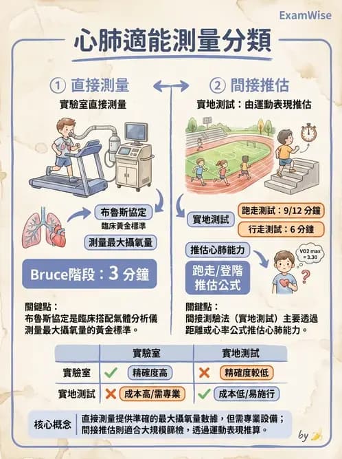 物治 - 兒童健康促進與預防 - AI 圖文解析預覽