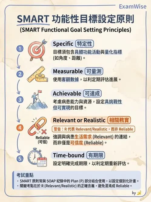 物治 - 小兒物理治療基礎與原理 - AI 圖文解析預覽