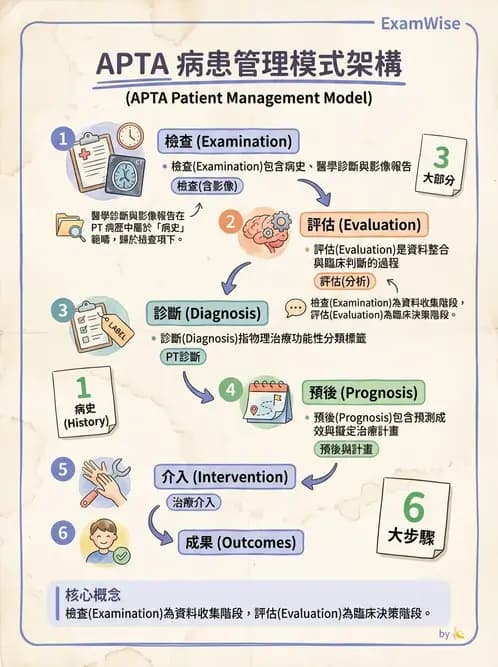 物治 - 病歷與紀錄管理 - AI 圖文解析預覽