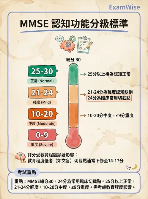 物治 - 神經退化性疾病 - AI 圖文解析預覽