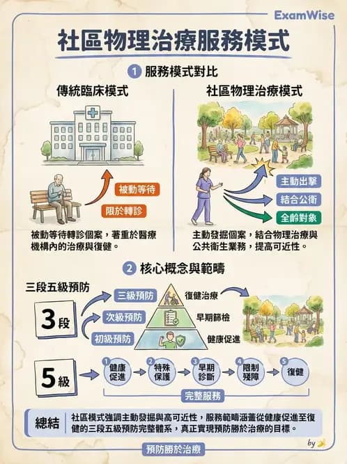物治 - 專業組織與服務模式 - AI 圖文解析預覽