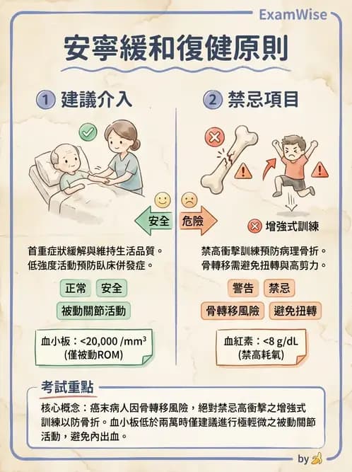 物治 - 腫瘤與其他臨床醫學 - AI 圖文解析預覽