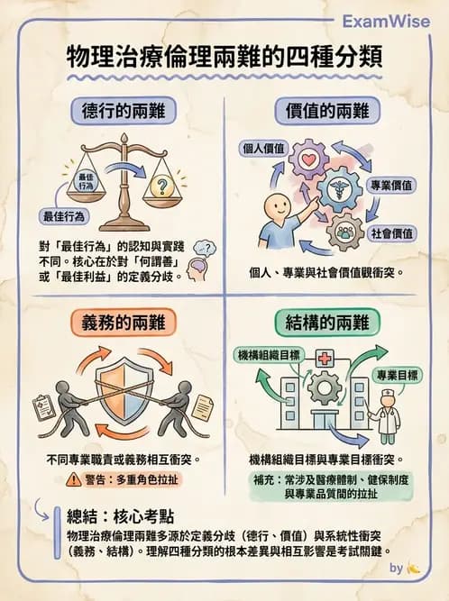 物治 - 倫理學理論與學派 - AI 圖文解析預覽