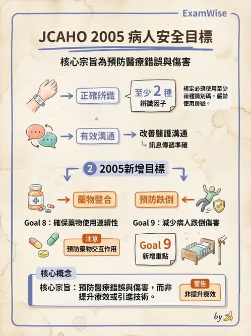 物治 - 醫療品質與評鑑 - AI 圖文解析預覽