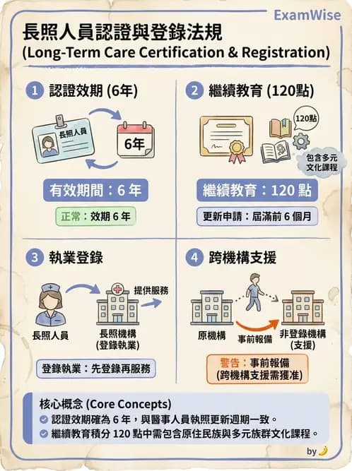 物治 - 長照制度與服務 - AI 圖文解析預覽
