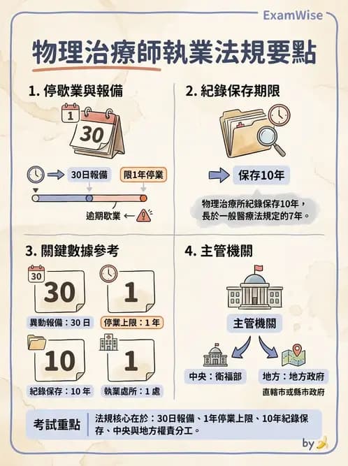 物治 - 物理治療師法核心 - AI 圖文解析預覽