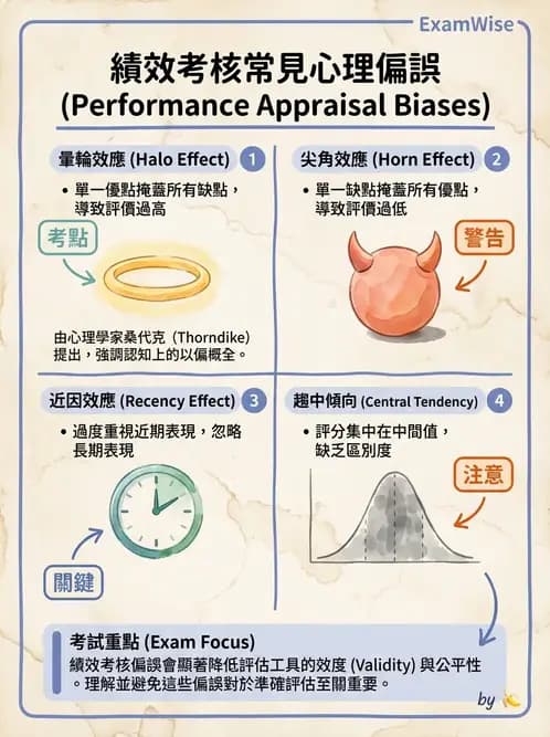 物治 - 人力資源與領導 - AI 圖文解析預覽