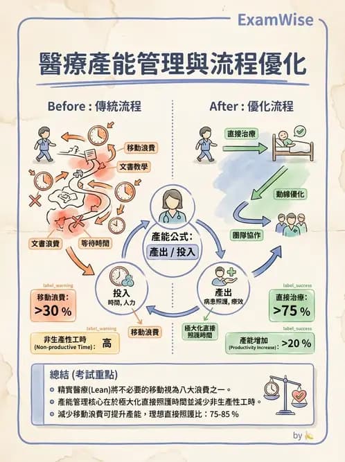 物治 - 人力資源與領導 - AI 圖文解析預覽