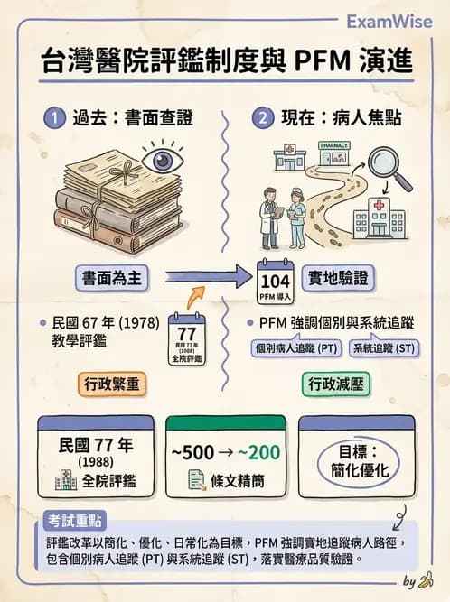 物治 - 醫療品質與評鑑 - AI 圖文解析預覽