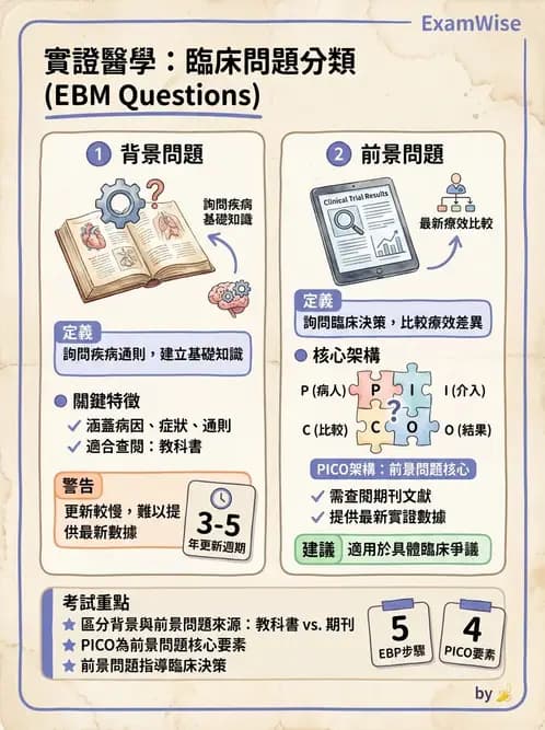 物治 - 實證臨床應用流程 - AI 圖文解析預覽