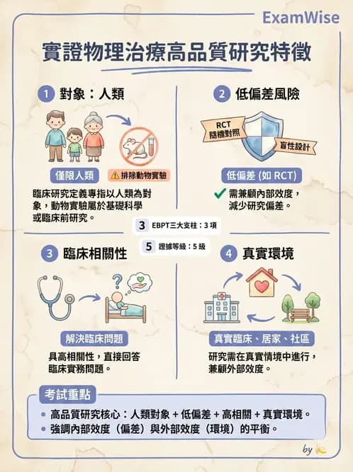 物治 - 實證概念與發展 - AI 圖文解析預覽