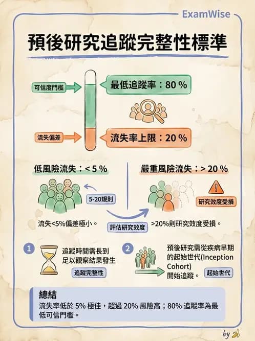 物治 - 文獻評析 - AI 圖文解析預覽