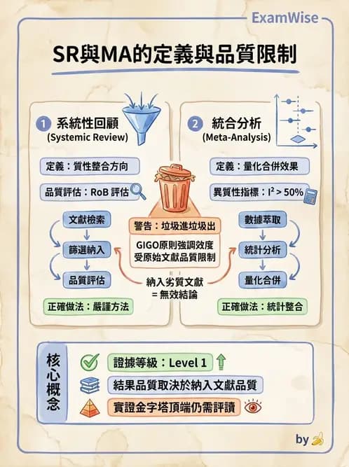 物治 - 文獻評析 - AI 圖文解析預覽