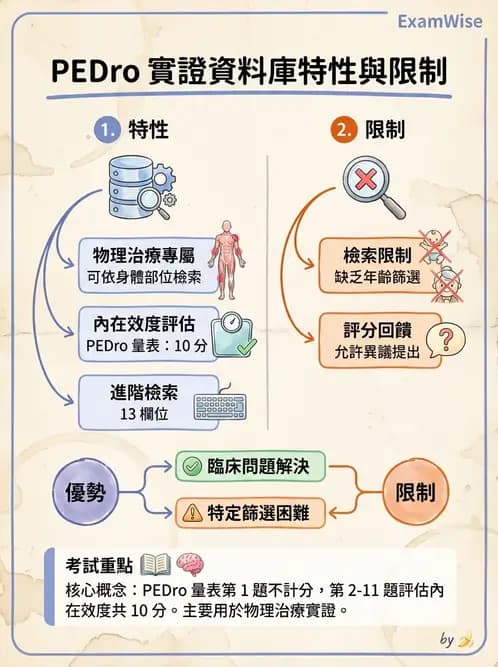 物治 - 文獻搜尋與資料庫 - AI 圖文解析預覽