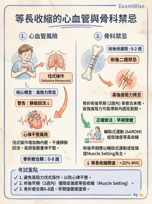 物治 - 肌力訓練方法 - AI 圖文解析預覽
