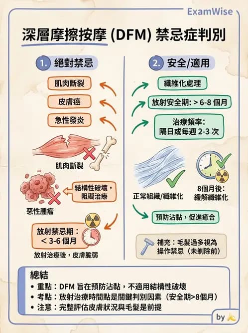 物治 - 深層摩擦按摩與結締組織技術 - AI 圖文解析預覽
