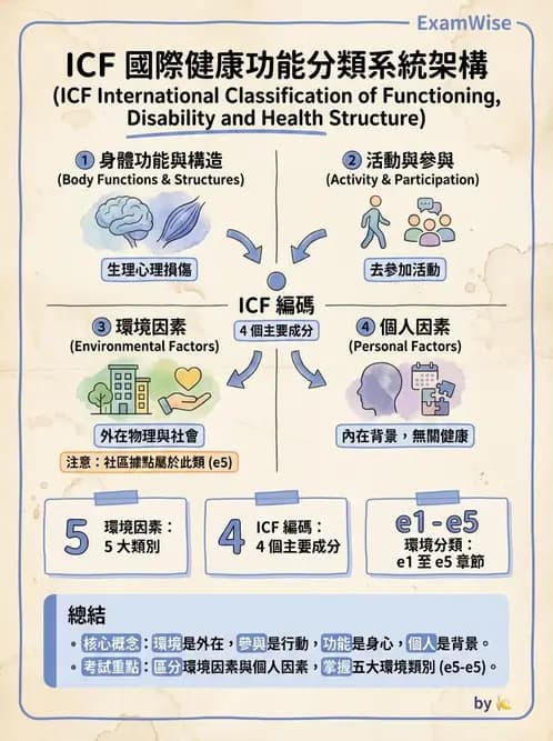 物治 - 跨團隊專業與長照 - AI 圖文解析預覽