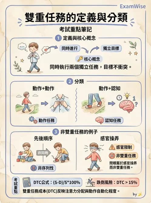 物治 - 動作控制理論 - AI 圖文解析預覽