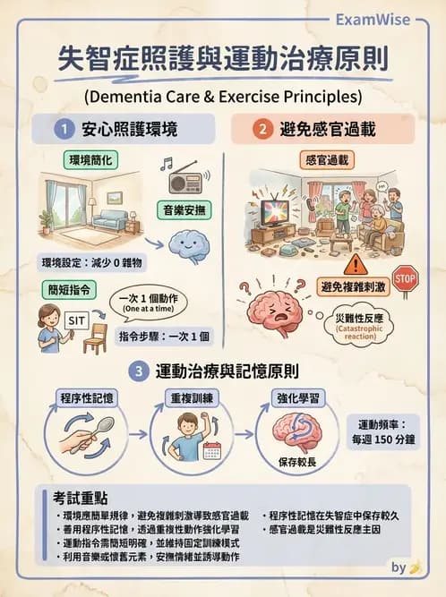 物治 - 失智症與認知退化 - AI 圖文解析預覽
