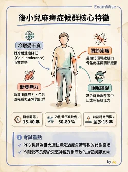 物治 - 神經肌肉疾病 - AI 圖文解析預覽