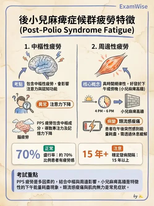 物治 - 神經肌肉疾病 - AI 圖文解析預覽