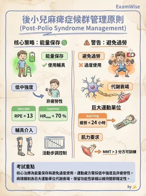 物治 - 神經肌肉疾病 - AI 圖文解析預覽