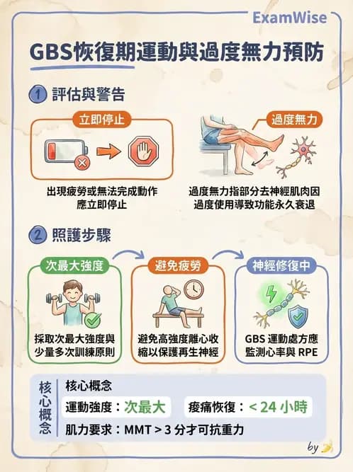 物治 - 神經肌肉疾病 - AI 圖文解析預覽