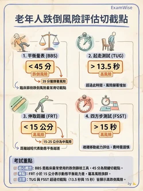 物治 - 跌倒預防與平衡訓練 - AI 圖文解析預覽