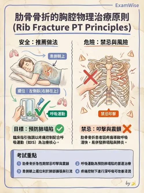 物治 - 氣道廓清與呼吸訓練技術 - AI 圖文解析預覽