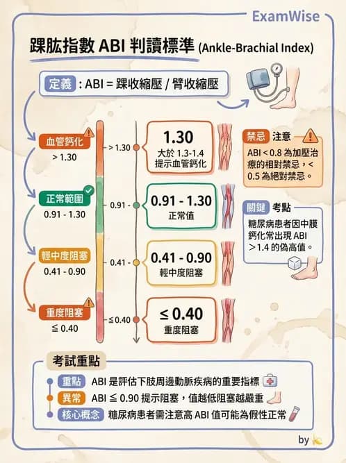 物治 - 心臟藥物、輔助裝置與周邊血管 - AI 圖文解析預覽