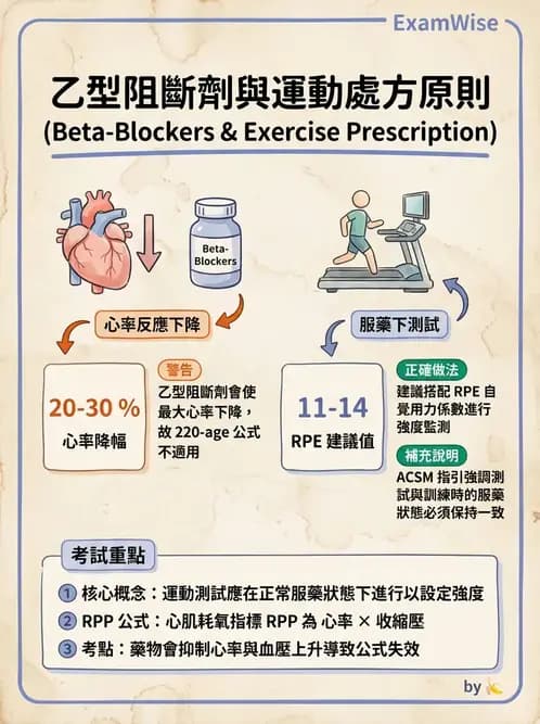 物治 - 心臟藥物、輔助裝置與周邊血管 - AI 圖文解析預覽